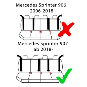 Sitzbezüge für Mercedes Sprinter III W907 / W910 ab 2018 – Polstermaterial